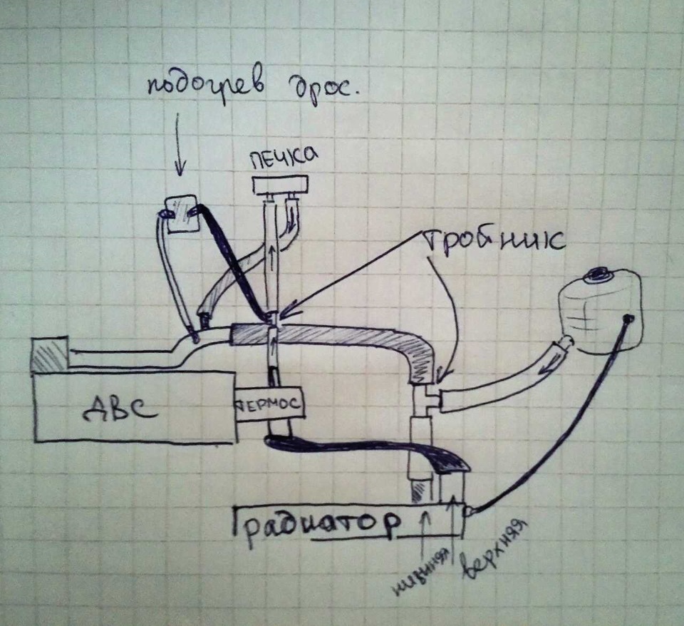 Гранта сод схема