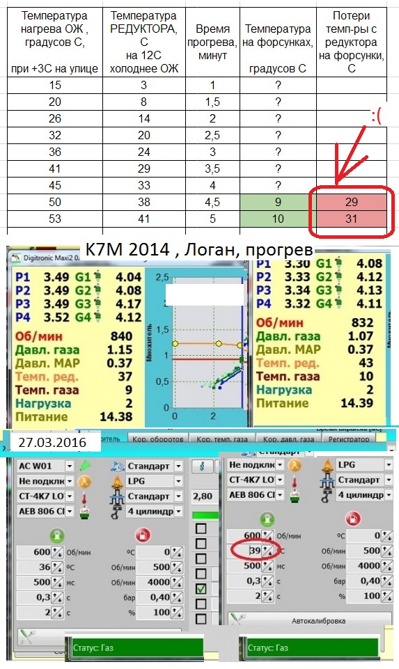 Температура редуктора газа. Рабочая температура редуктора. Aeb806.