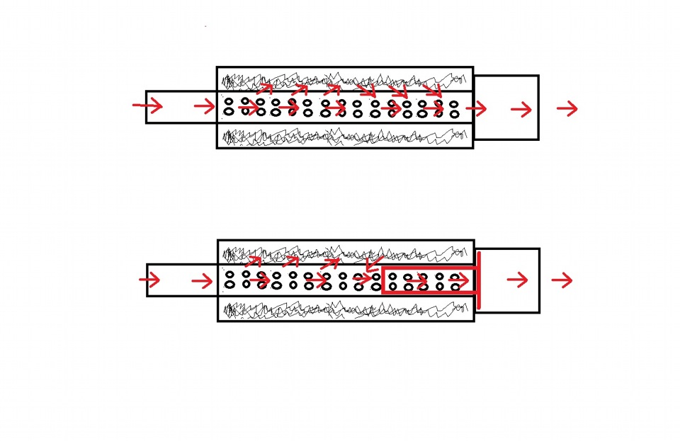 Глушитель прямоточный схема