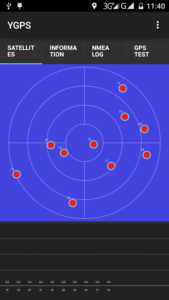 Проблема с GPS — Сообщество «Android» на DRIVE2