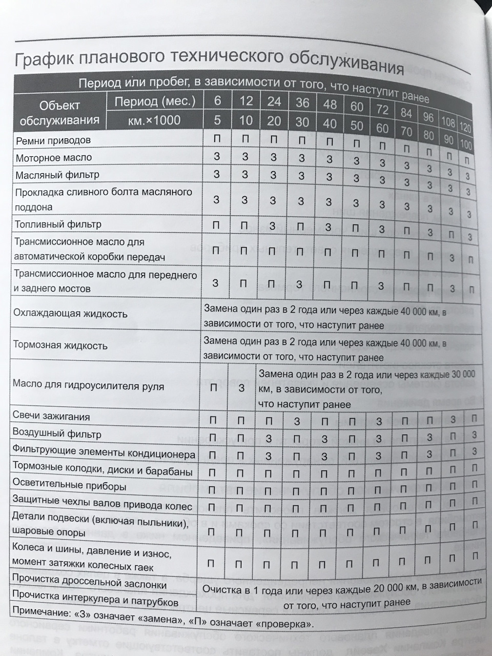 Регламент обслуживания haval f7. То хавал ф7х регламент. Great wall hover h5 регламент то. Haval f7 регламент то. Haval а7 регламент то.