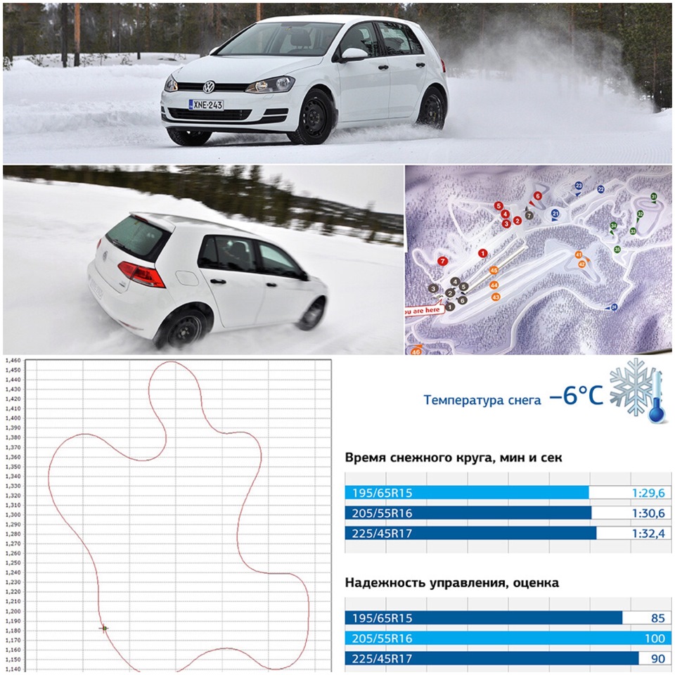 Тест зимних шин: какой типоразмер выбрать? — DRIVE2