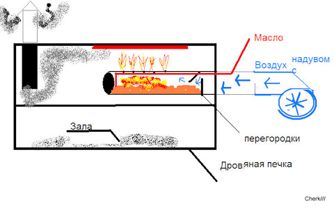 Форсунка горелки на отработанном масле 10-15 кВт / k.04