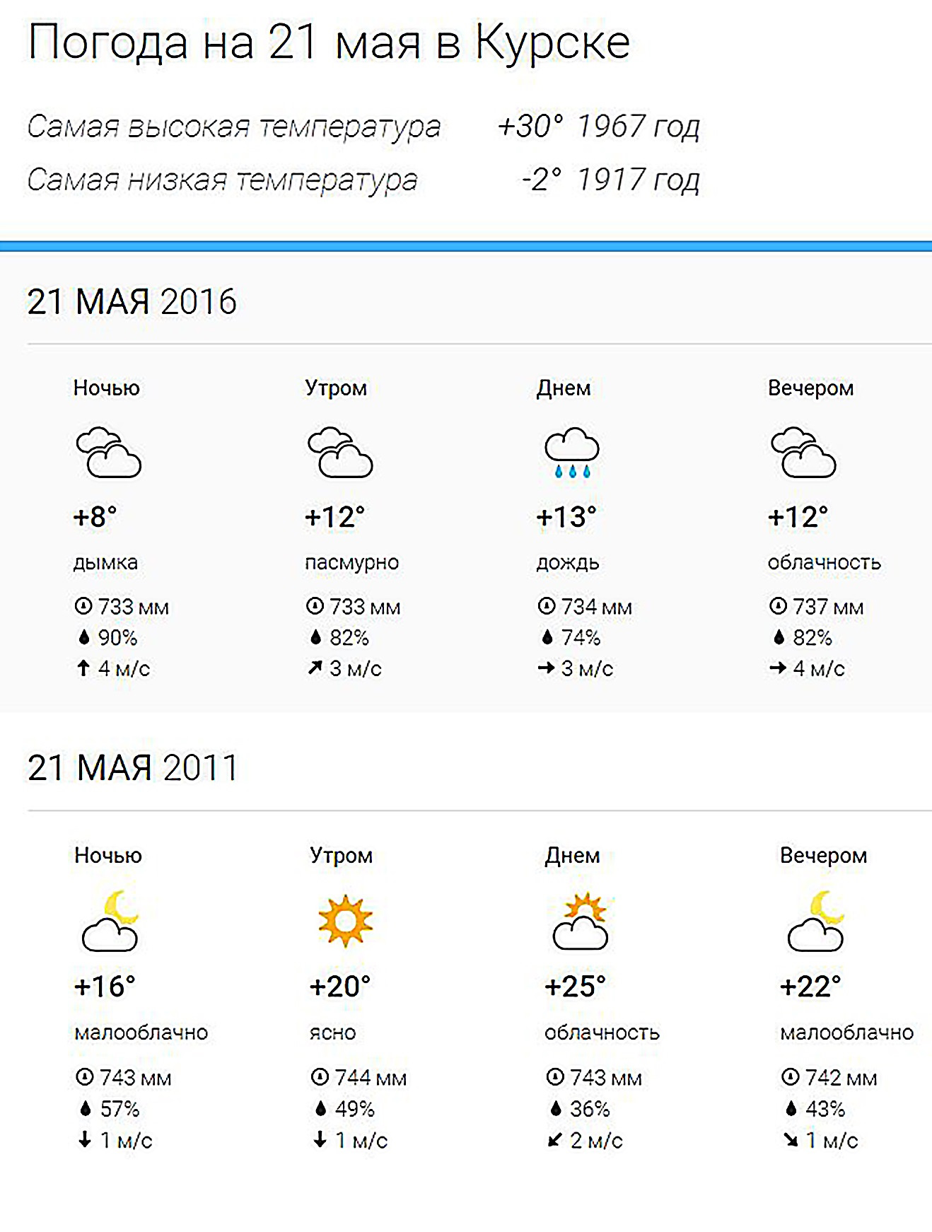 Погода на май 2024 клинцы. Погода. Погода мая. Погода в Москве. Прогноз погоды на май.