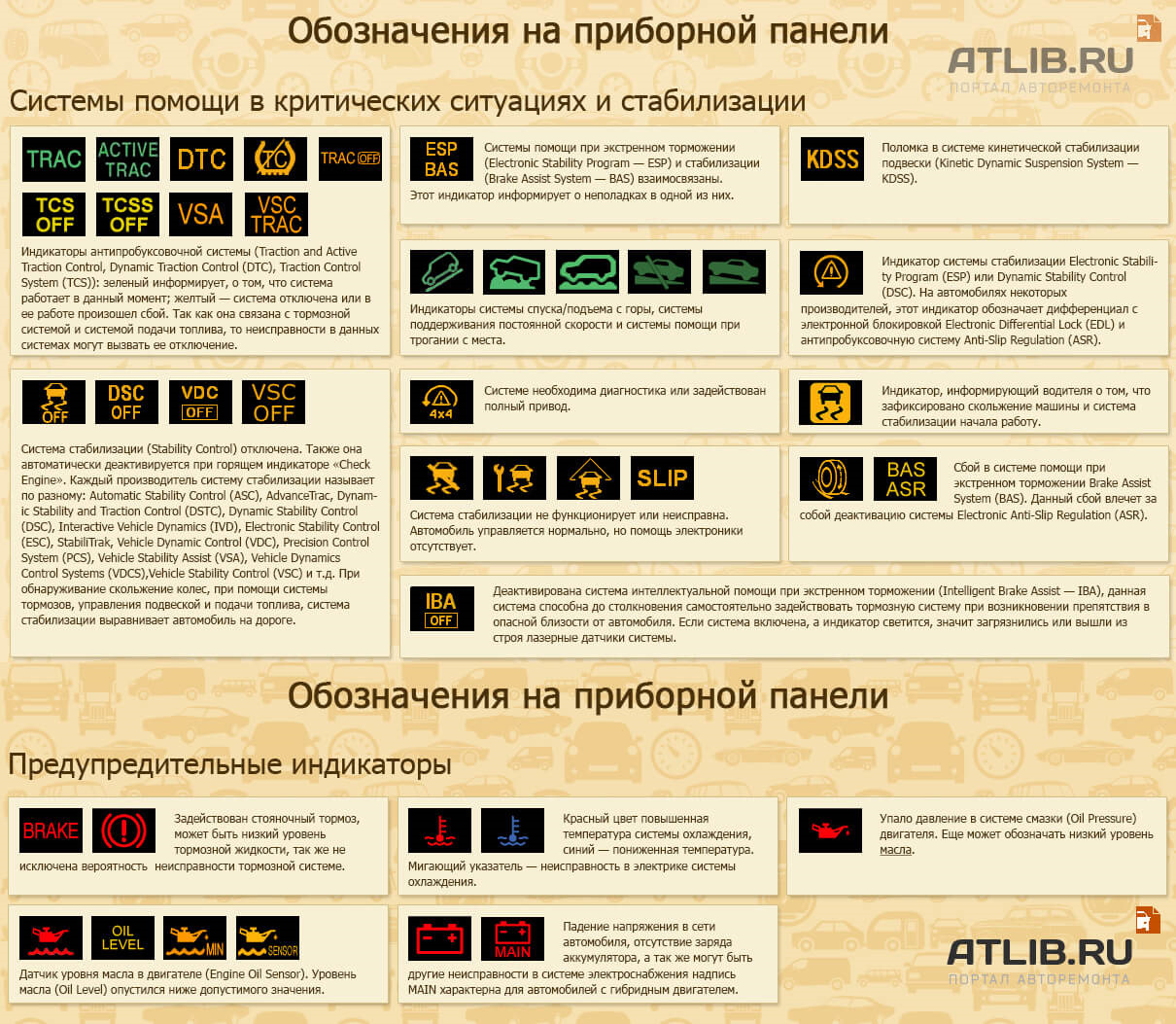 Картинки ошибок на приборной панели