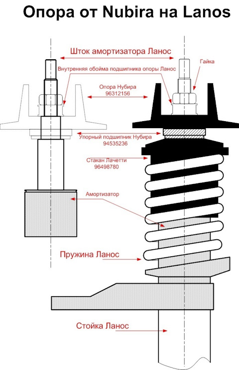 94535236 Подшипник опорный амортизатора переднего GM | Запчасти на DRIVE2