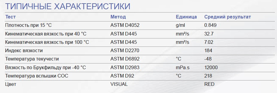 Параметры масла АТФ 2. Стандарты жидкостей АКПП. Индекс вязкости масел ATF. Atf6020 AISIN допуски.