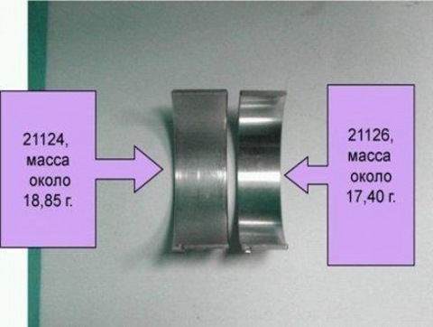 Маркировка стандартных шатунных вкладышей приора