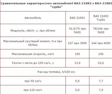 Утечки в топливной системе: шланги, бак, рампа