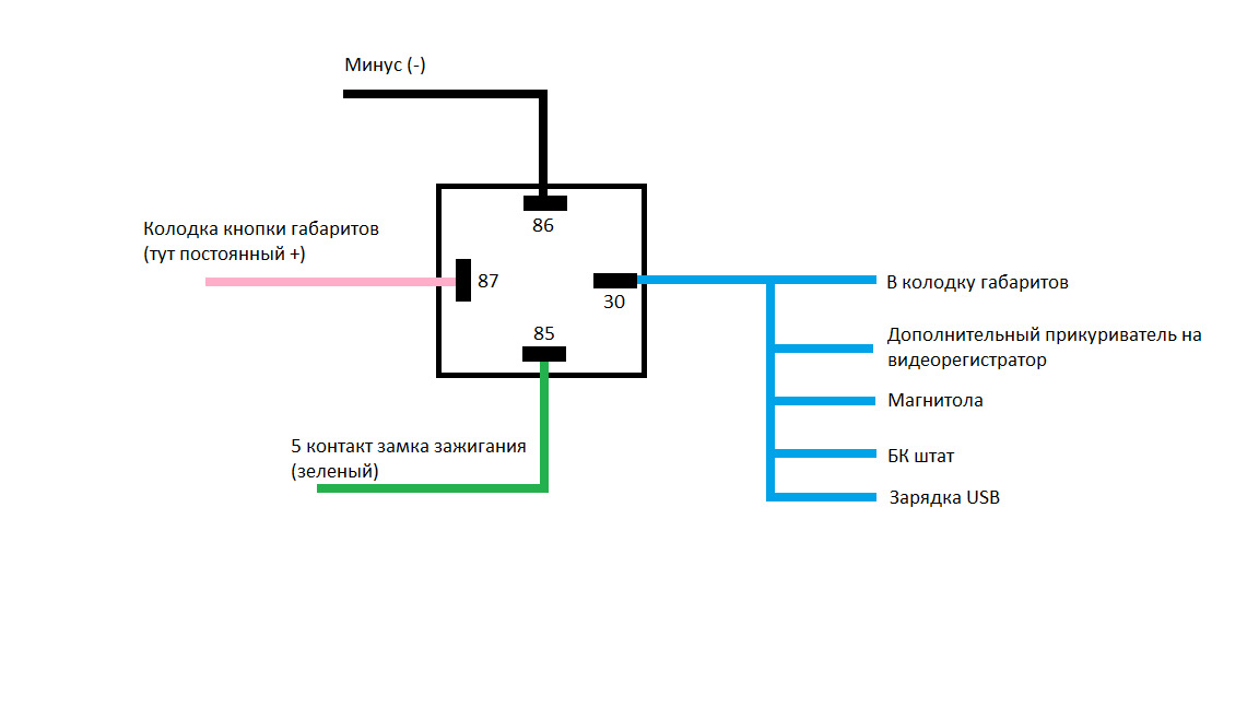 Разгрузочное реле стартера. Схема подключения разгрузочного реле замка зажигания. Реле замка зажигания ВАЗ 2114. Разгрузочное реле на фары ВАЗ 2115. Доп реле в фары ВАЗ 2114.