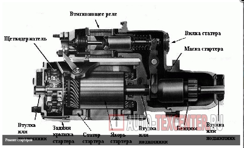 Фото в бортжурнале KIA Ceed SW (1G)