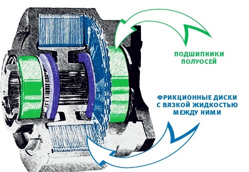 Какие блокировки существуют на авто. Смотреть фото Какие блокировки существуют на авто. Смотреть картинку Какие блокировки существуют на авто. Картинка про Какие блокировки существуют на авто. Фото Какие блокировки существуют на авто