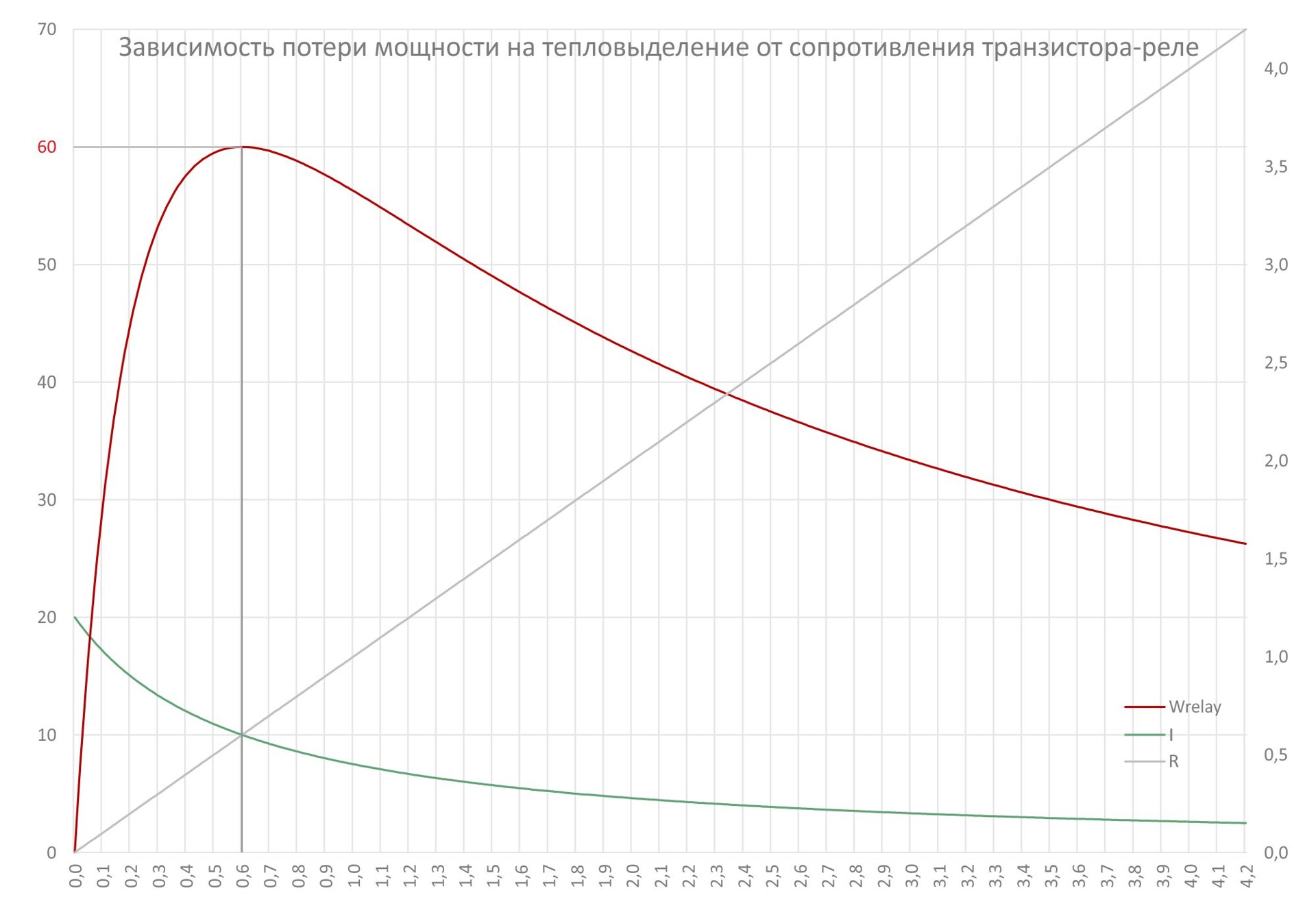 Потеря мощности автомобиля. Потеря мощности на низких оборотах.