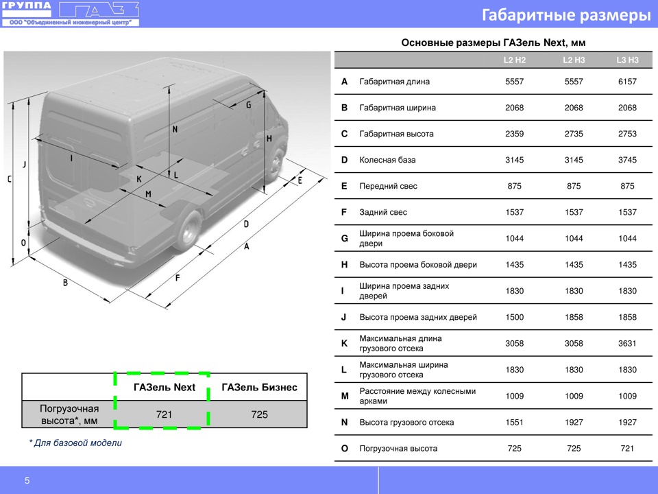 Габариты некст. Газель next Размеры грузового отсека. Газель Некст цельнометаллический габариты кузова. Газель Некст габариты грузового отсека. Газель next высота грузового отсека.