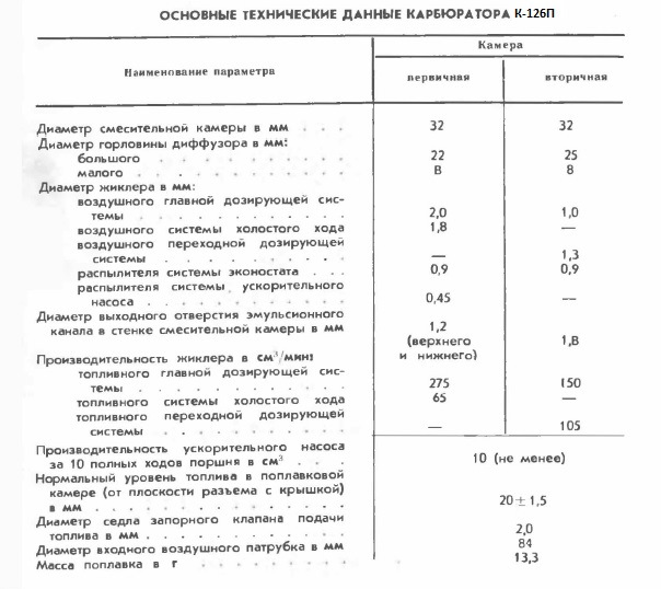 Карбюратор к 126 н жиклеры таблица к126н Foto 18