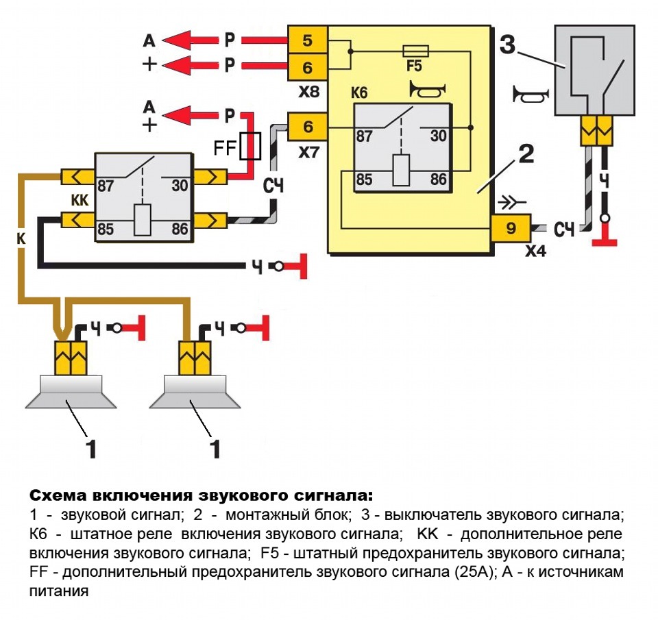 Схема подключения клаксона ваз 2110