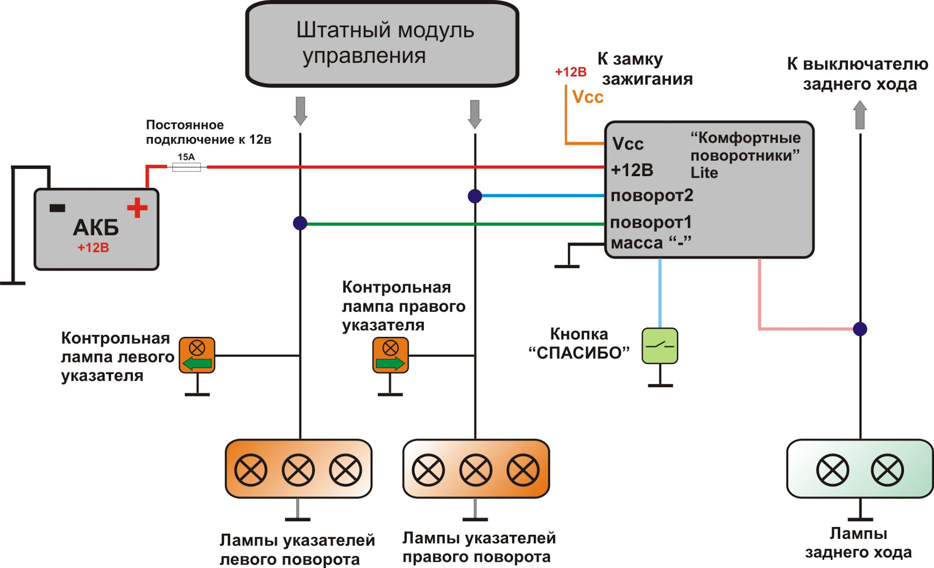 Включение поворотника при заднем ходе. Включение поворотника при заднем ходе. Порядок выполнения поворота и разворота. Разворот в ограниченном пространстве на дороге. Поворотники при движении задним ходом.
