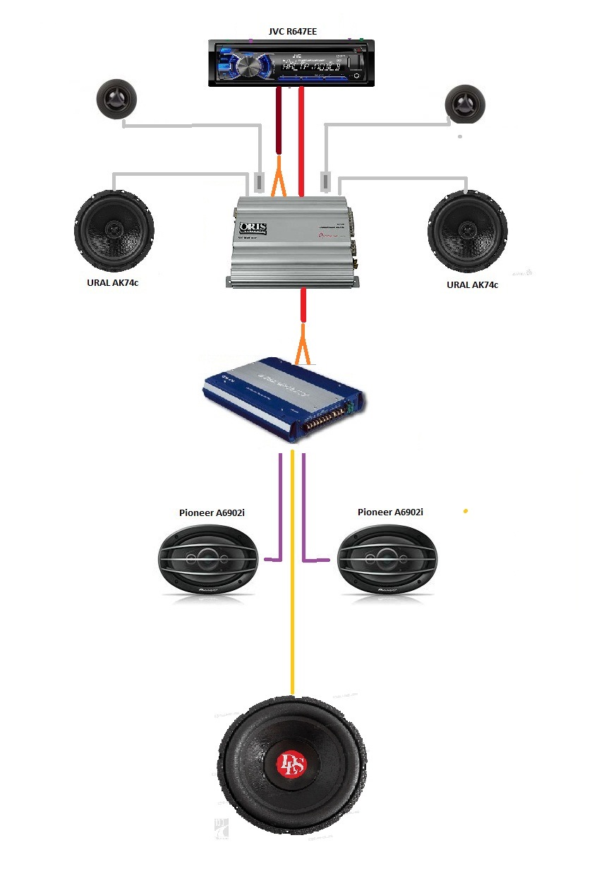 Схема автозвука с усилителем и сабвуфером и фронтом