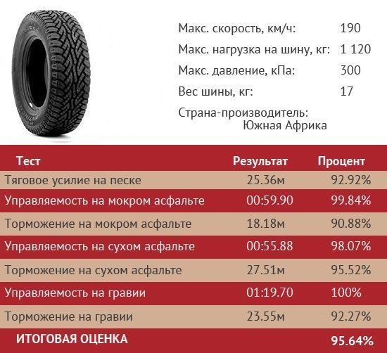 Зимняя резина вес. Колеса 265/65/17 габариты. Объем покрышки r17. Вес покрышки r17. Вес колеса 235/70/17.