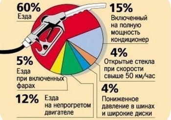 Засорение фильтров и инжектора