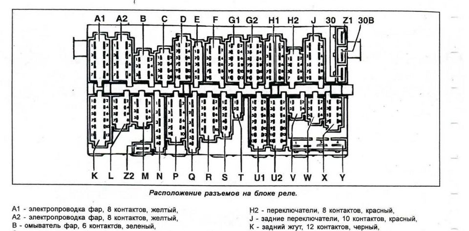 Схема реле и предохранителей пассат б3