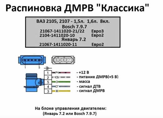 Распиновка дмрв