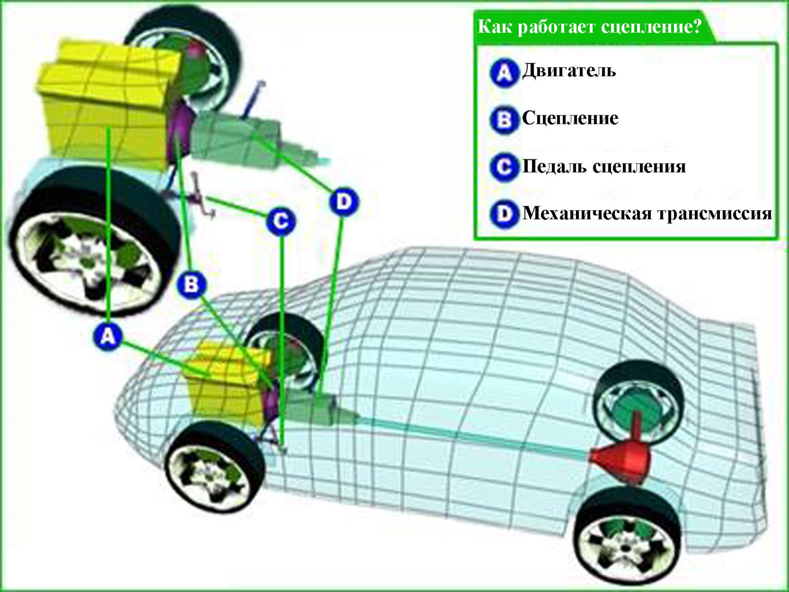 Педаль сцепления: полезные советы и тонкости использования — DRIVE2