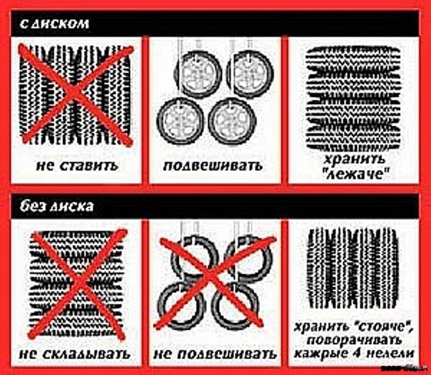 Можно ли хранить шины на балконе..