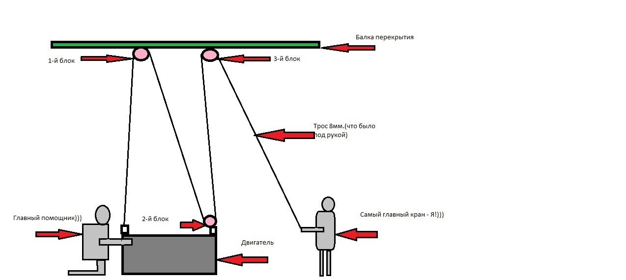 Ручная лебедка для автомобиля своими руками чертеж