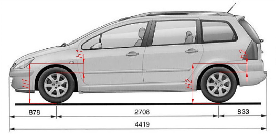 Клиренс Peugeot GTi, дорожный просвет у Пежо ГТи