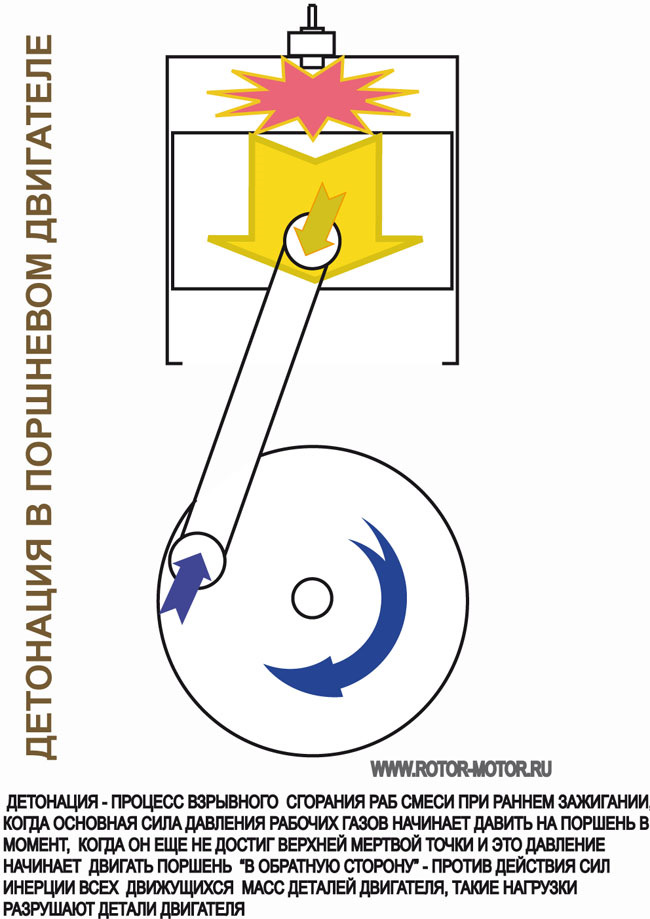Как проверить детонацию двигателя. Детонация двигателя причины. Последствия детонации. Как проверить детонацию двигателя. Как проверить детонацию двигателя.