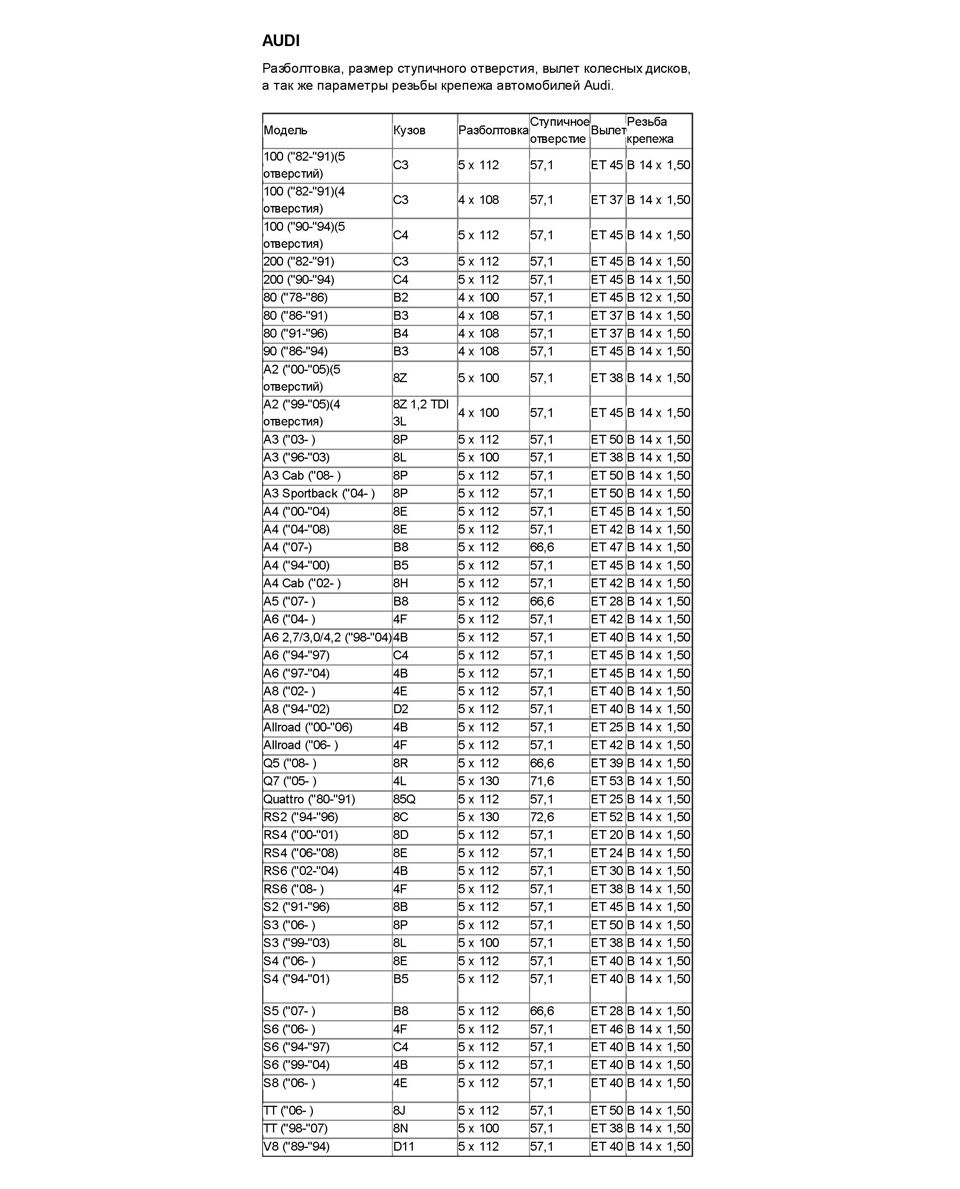 Разболтовка, размер ступичного отверстия, вылет колесных дисков, а так же  параметры резьбы крепежа автомобилей Audi. — DRIVE2