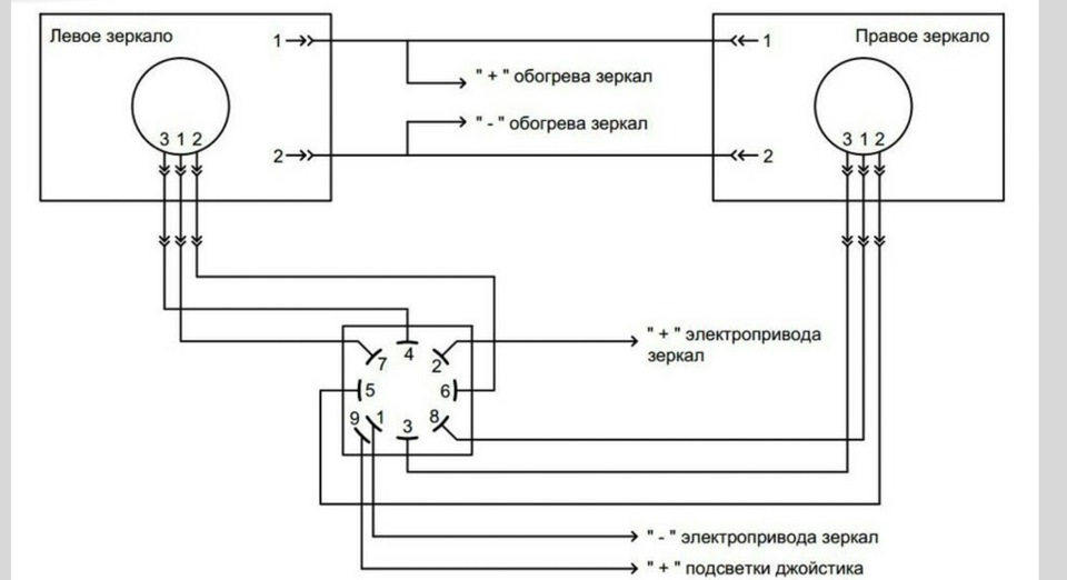 Зеркало с подсветкой схема подключения