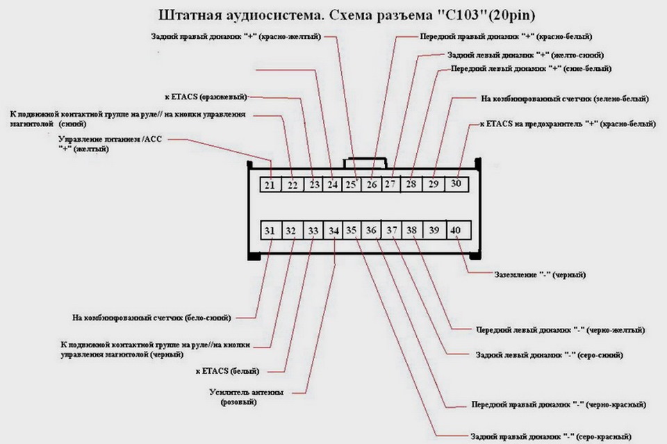 Схема подключения магнитолы лансер 9