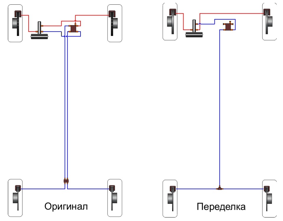 Схема подключения гидроручника