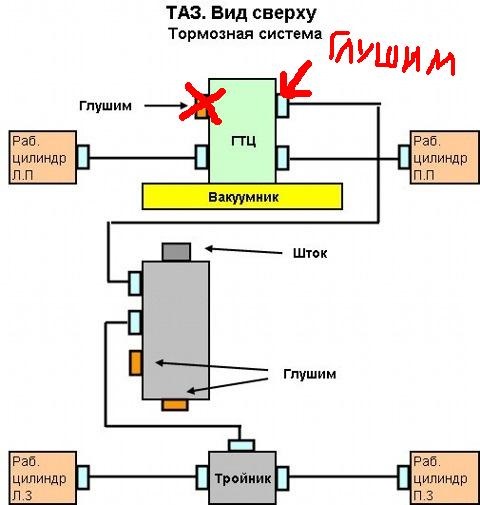 Трубка тормозная для LADA Ваз 2110/ 2111/ 2112/ 21123 1.6 ВАЗ-21124 2001