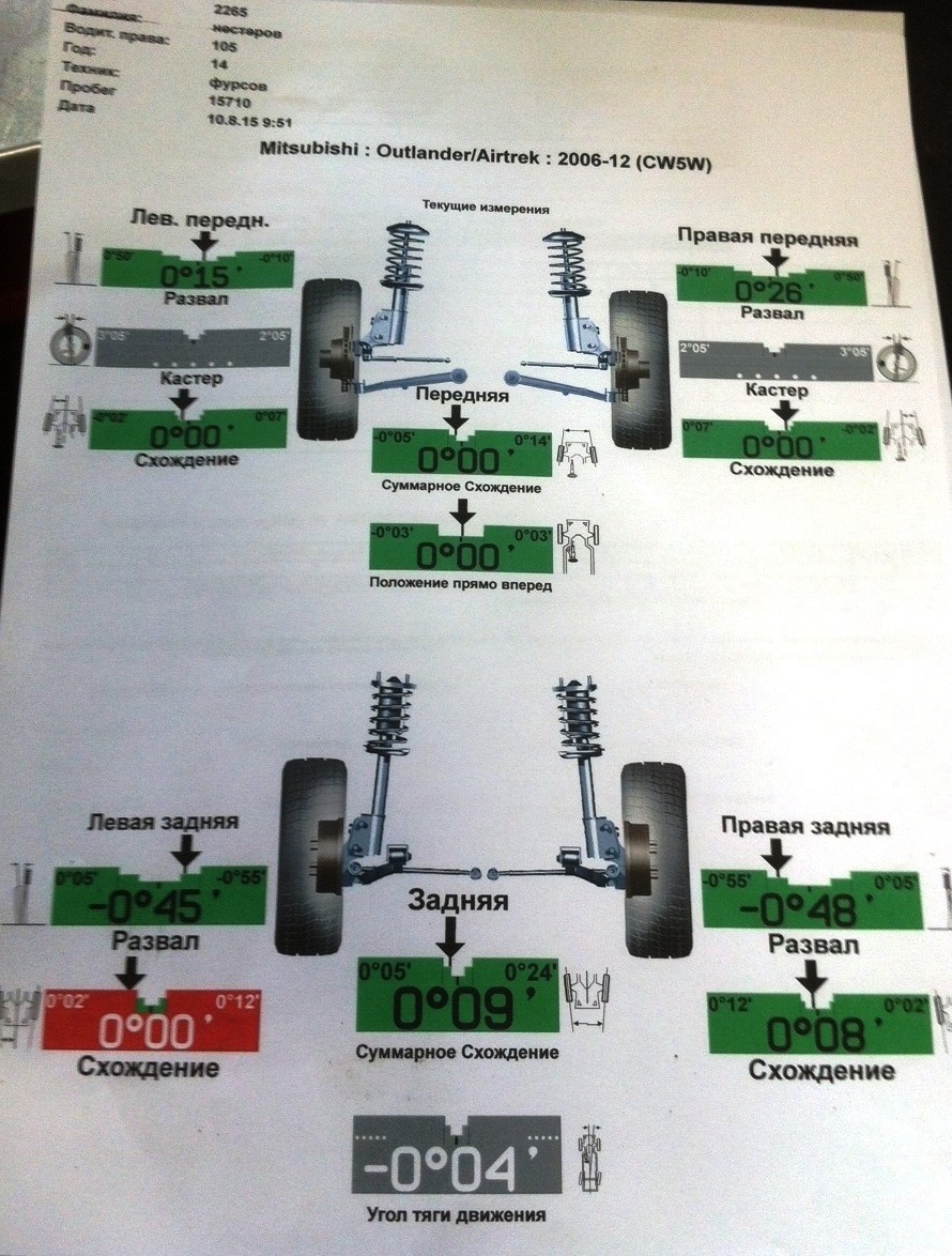 Развал митсубиси аутлендер. Параметры сход развала Mitsubishi Outlander. Сход развал на Аутлендер 3. Сход развал Мицубиси Аутлендер 3 2013. Mitsubishi Outlander 2015 сход развал.
