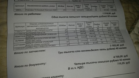 7711428132 Антифриз тип d 1л RENAULT | Запчасти на DRIVE2