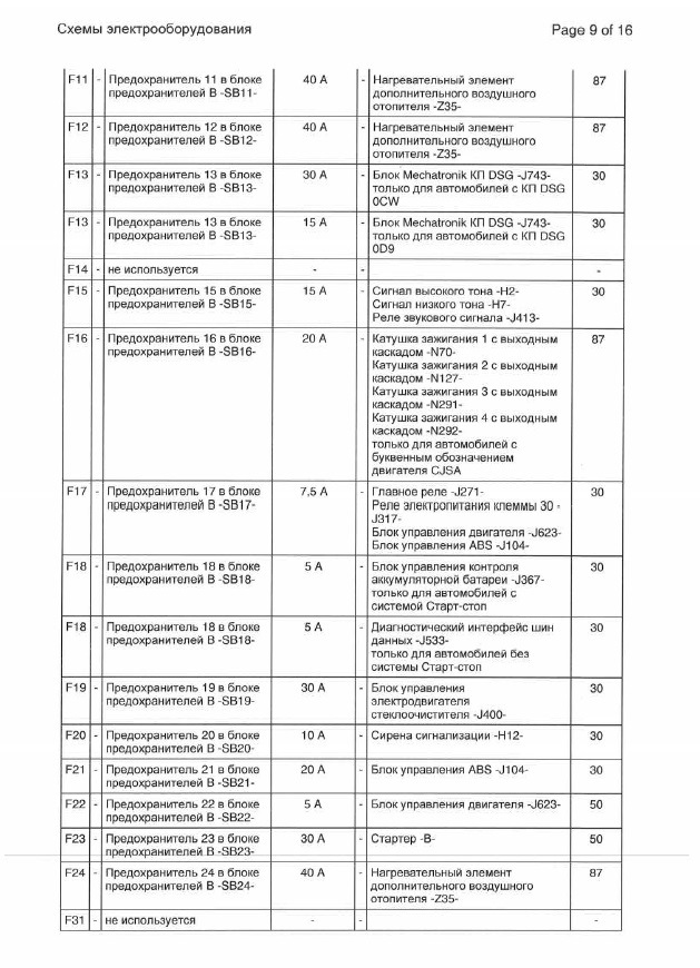 Схема предохранителей сеат толедо 2