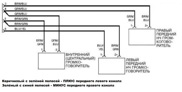 Avh p3400dvd схема