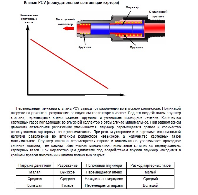 Ключевые зоны размещения: