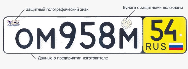 958 регион. Транзитные номера на бумаге. Транзитные номера размер. Транзитные номера стран СНГ. Транзитные номера инфографика.