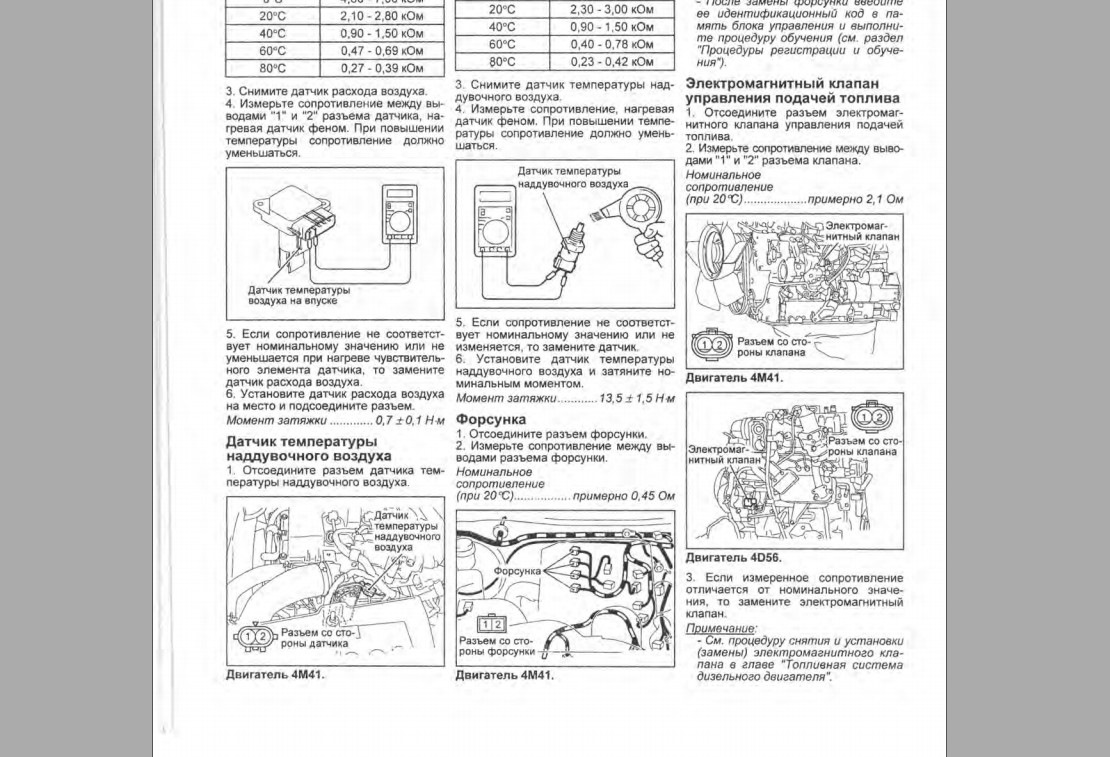 Паджеро 4 момент затяжки форсунок