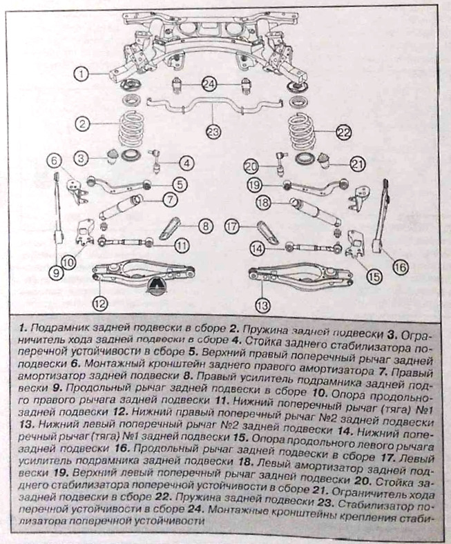 Задняя подвеска джили эмгранд х7 схема