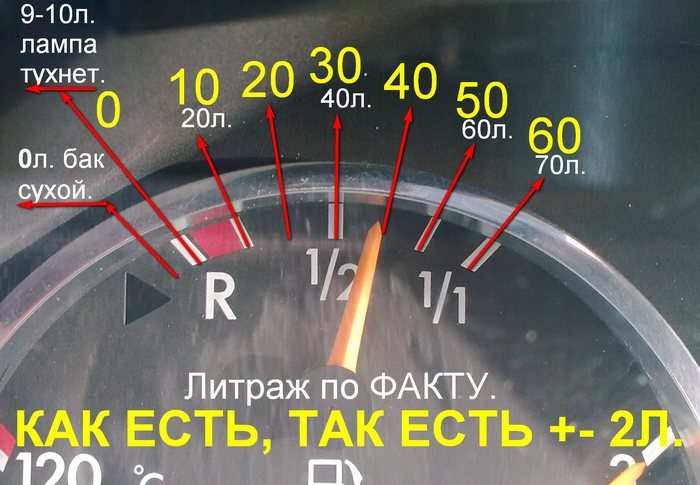 Как проверить д т. Полный бак бензина Mercedes Benz w220. Датчик бензина 1/2 литра ВАЗ. Как понять сколько бензина. Спидометр бензина.