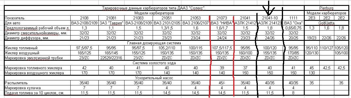 Жиклеры Ваз 2106 Купить