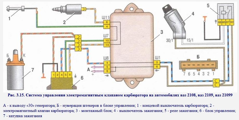 Схема ваз 2109. Провод электромагнитного клапана ВАЗ 2109. Провод на электромагнитный клапан 2109. Схема подключения электромагнитного клапана ВАЗ 2109 карбюратор. Блок управления электромагнитным клапаном карбюратора ВАЗ 21213.