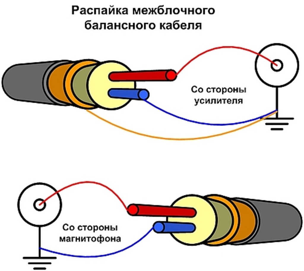 Распайка аудио. Распайка балансного кабеля на RCA. Схема распайки межблочного кабеля. Межблочный кабель схема подключения. Схема подключения силового экранированного кабеля.