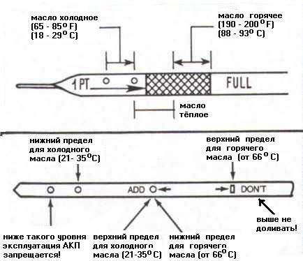 Сколько масла должно быть в коробке