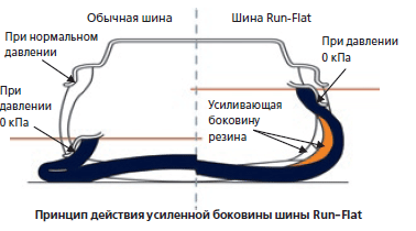 бриджстоун что это такое. Смотреть фото бриджстоун что это такое. Смотреть картинку бриджстоун что это такое. Картинка про бриджстоун что это такое. Фото бриджстоун что это такое